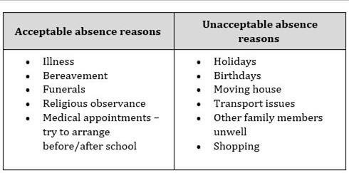 Attendance