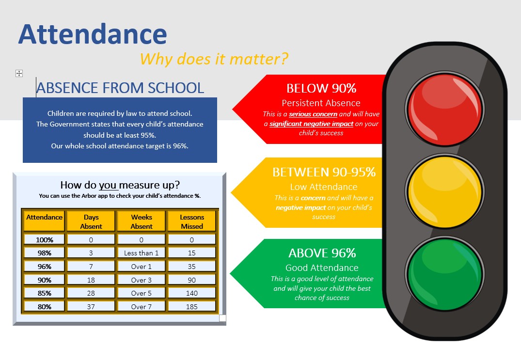 attendance-traffic-lights